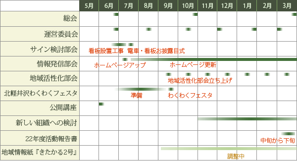 平成22年度スケジュール