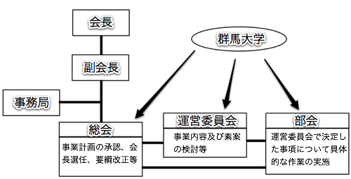 組織図